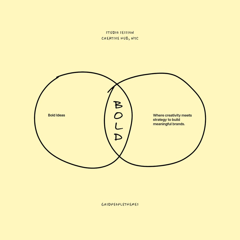Venn diagram illustration on yellow background showing overlap of bold ideas